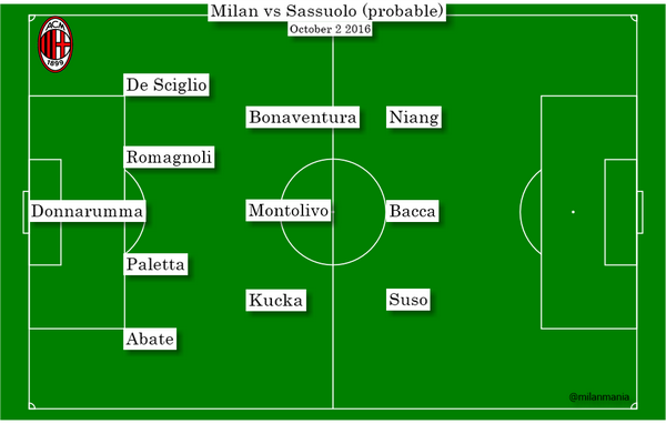 Milan Sassuolo
