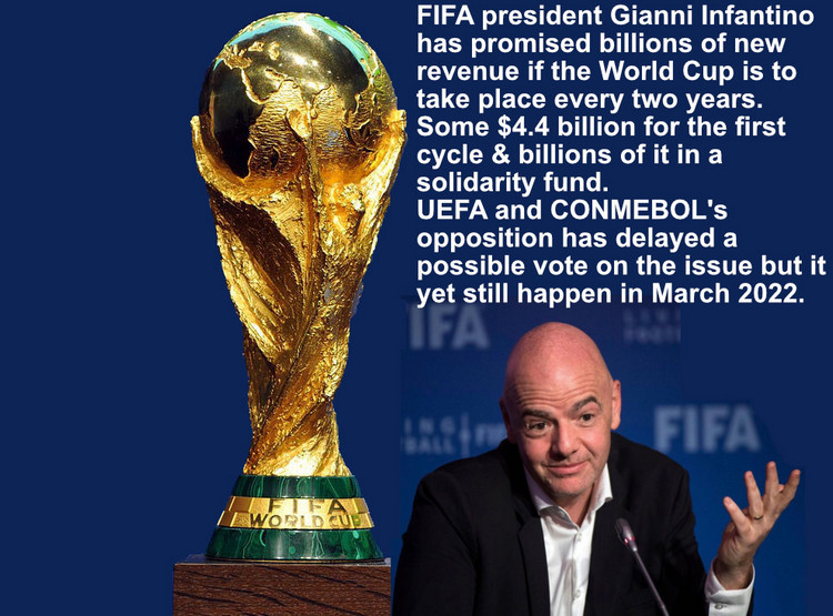 FIFA president Gianni Infantino has promised billions of new revenue if the World Cup is to take place every two years. 
Some $4.4 billion for the first cycle & billions of it in solidarity fund. 
UEFA and CONMEBOL's opposition delayed a possible vote on the issue but it may yet still happen in March 2022.