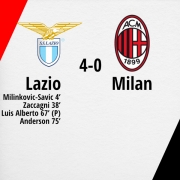 Lazio-Milan-Notes